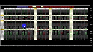 Correlation Table MT4 MT5
