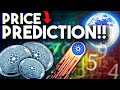 CARDANO INSANE RALLY INCOMING!! Technical Analysis, Price Prediction 2023, News