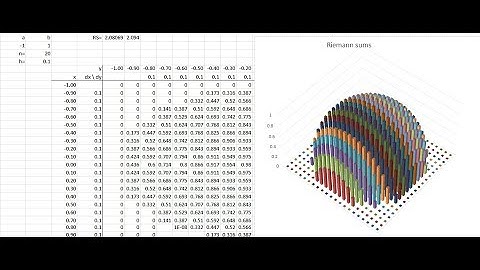 The Riemann integral over plane regions and partial integration -- Calculus III