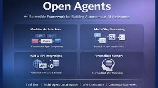 Famous Open Agents Profile