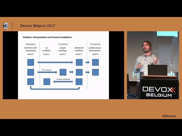 An Introduction to JVM Performance by Rafael Winterhalter class=