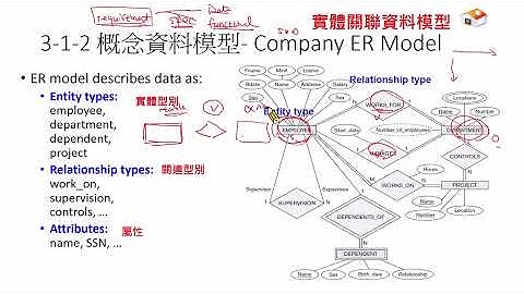 資料庫系統 (Database System 2025) Database03-cheng 關聯式資料庫模型 E-R diagram