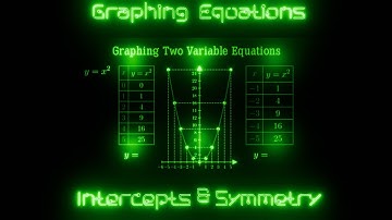 02 Graph Like a Pro: Using Intercepts and Symmetry