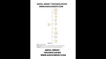 SOFTWARE TESTING FOLDER STRUCTURE