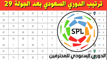 ترتيب دوري محمد بن سلمان المحترفين