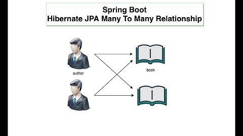 Hibernate JPA Many to Many Relationship Using SpringBoot Application