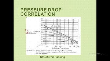 Gas Absorption Part 3
