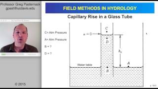 Field Methods in Hydrology, Chapter 19-Plot-scale water balance and soil physics