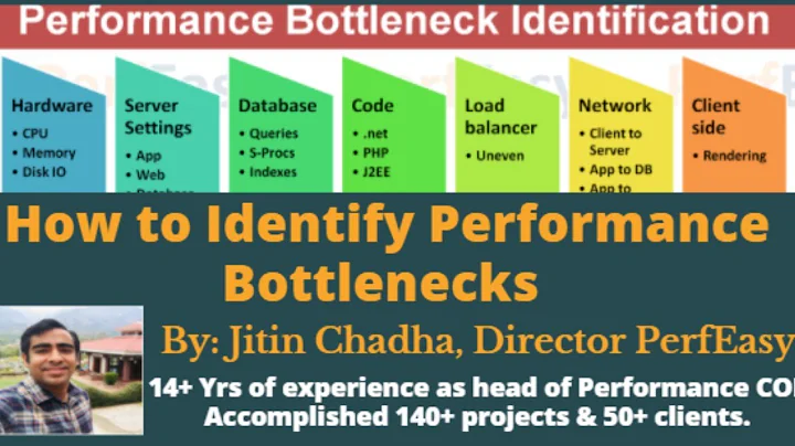 How to Identify Performance Bottlenecks