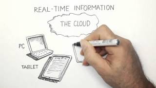 FARA ASA   Cloud Ticketing and Passenger Services