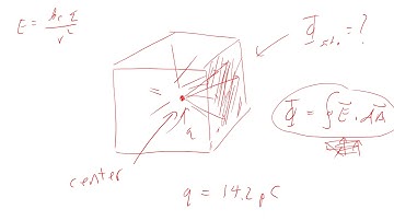PHYS 2426 Flux Through the Side of a Cube