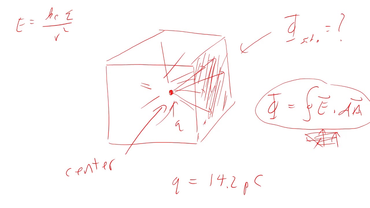 PHYS 2426 Flux Through the Side of a Cube