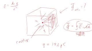 PHYS 2426 Flux Through the Side of a Cube
