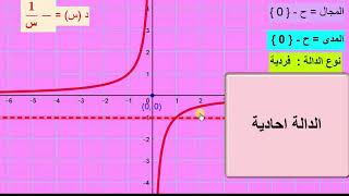 الصف الثانى الثانوى-جبر-الدالة الكسرية (المجال-المدى -اطراد الدالة-نوع الدالة-احاديةالدالة)-ترم أول