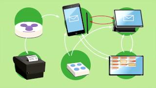 Презентация R-Keeper7