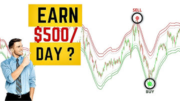 Most accurate Signals On Tradingview & Metatrader (99% ALWAYS WINS)
