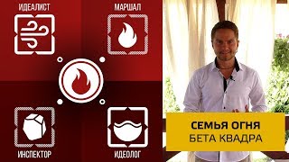 Бета-квадра. Семья Огня. Есенин, Жуков, Гамлет, Максим Горький. Соционика