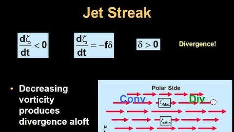 ATSC 210 Vorticity Equation -  Part 5