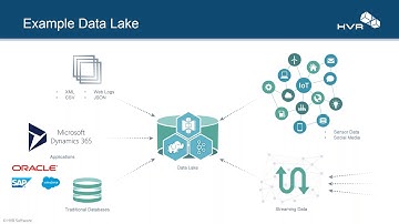 20180620 - Feeding a Multi Purpose Data Lake by Mark Van de Wiel