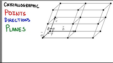 Crystallographic Points, Planes and Directions