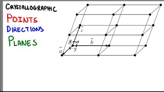 Crystallographic Points, Planes and Directions