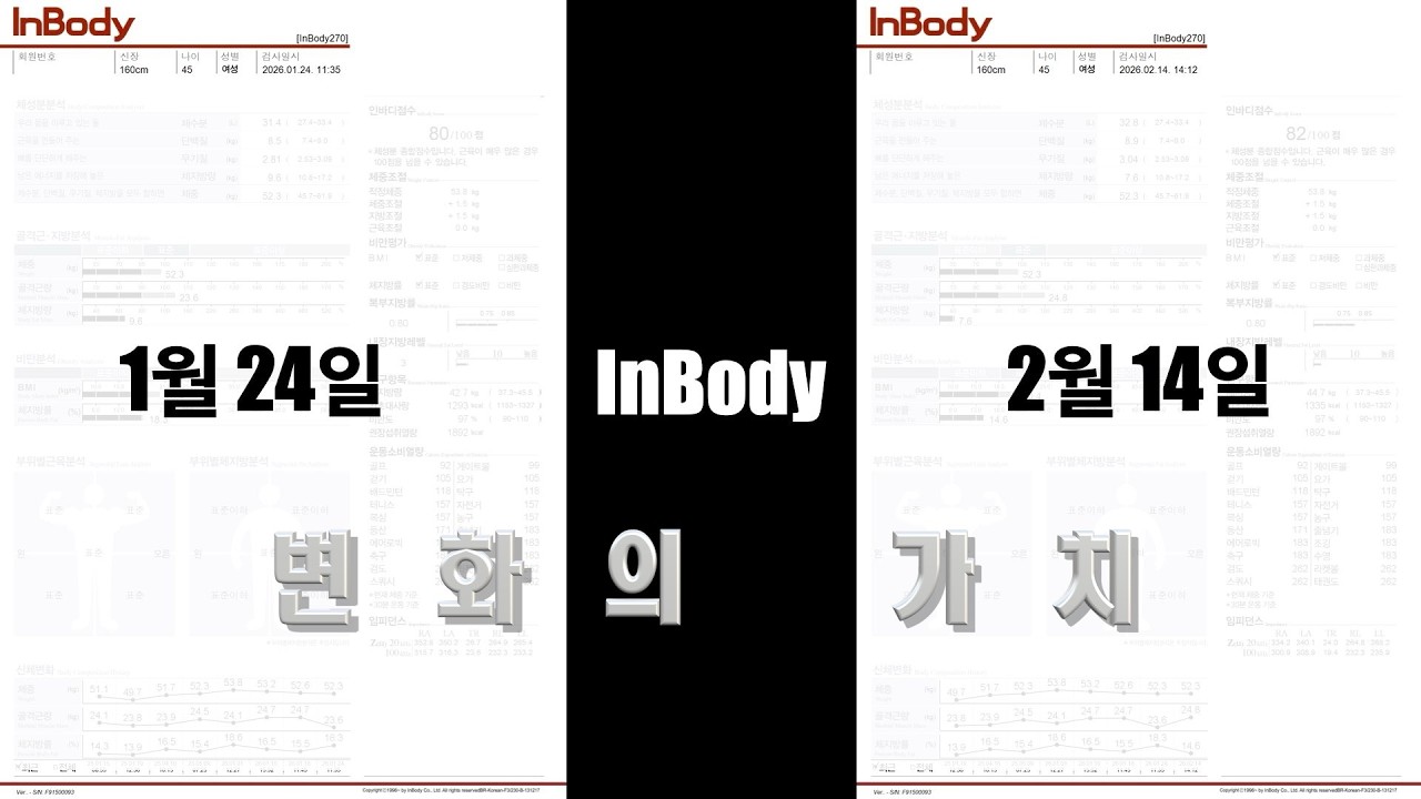 변화의 가치