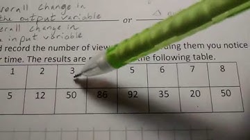 3.3 Video - How to Calculate the Average Rate of Change