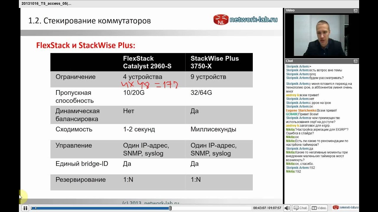Java машина стек
