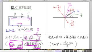 高校物理解説講義：｢ＲＬＣ直列回路｣講義６