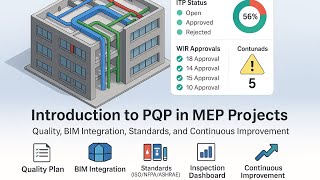 Mastering the Project Quality Plan (PQP) in MEP Projects | ISO, BIM, and QA/QC Explained