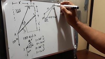 How to solve Prob 328. Engrg mechanics. Singer