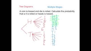 Year 9 Probability Revision