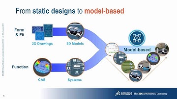 Understanding the 3DEXPERIENCE Platform in under 5 minutes