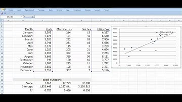 BUAD364 - Chapter 5 Regression Homework.mp4