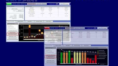 Salesforce Pipeline:  Maximize Revenue and Produce More Reliable Forecasts with SureCast