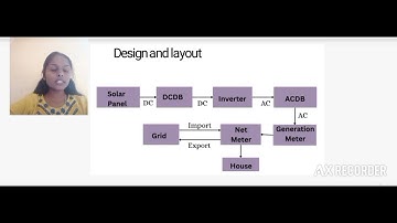 Assignment of solar PV system