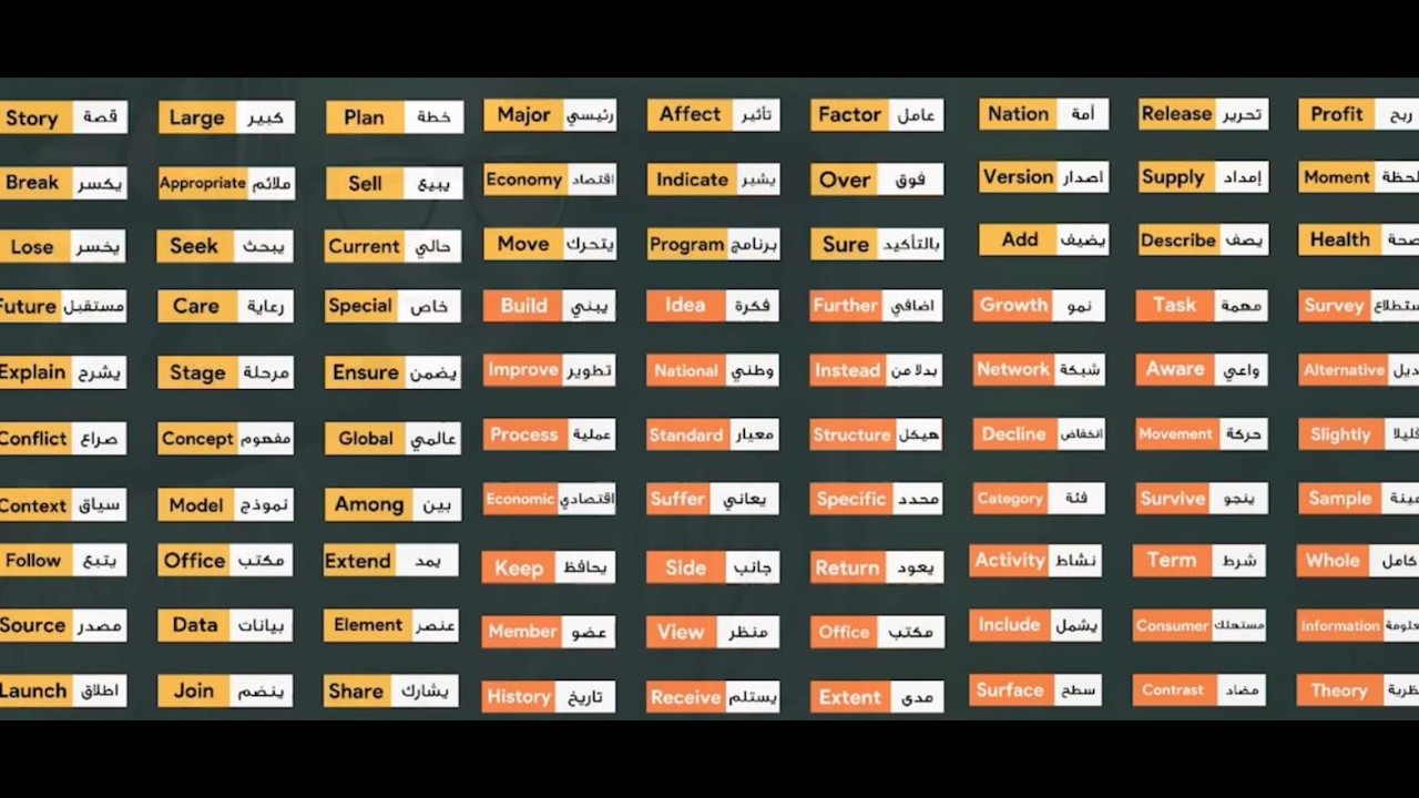 احفظ معايا اهم 200 كلمة بالانجليزي في اختبار الستيب