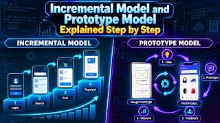 Incremental Model and Prototype Model Explained Step by Step Update