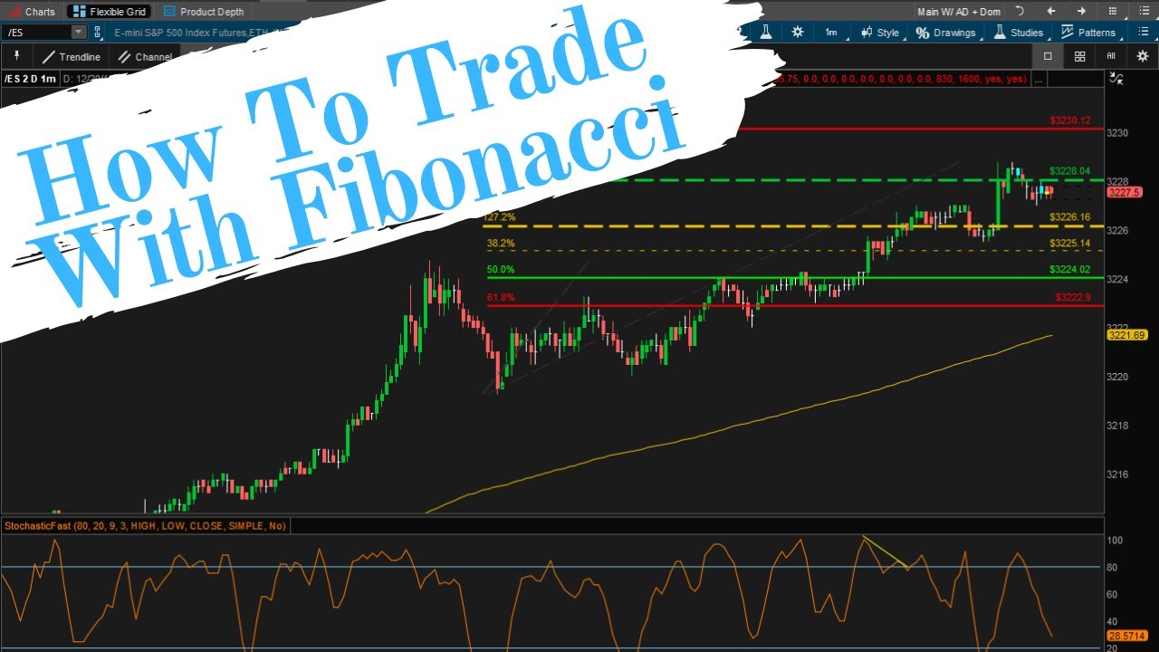 Day Trading With Fibonacci Charts - YouTube