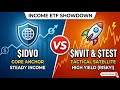 How to Build the Perfect Income Portfolio (Amplifed VS YieldMax) $IDVO vs. $NVIT vs. $TEST