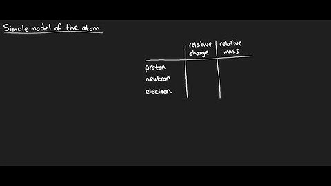 AQA A Level Physics 3.2.1.1 Constituents of the atom