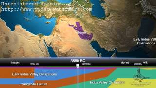الحضارات والأمم التي ظهرت في العراق والشرق الأوسط منذ عام 9000 ق.م. حتى الآن