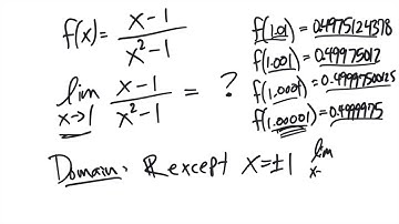Math 2413 - Section 2.2 (part 1) - The Limit of a Function