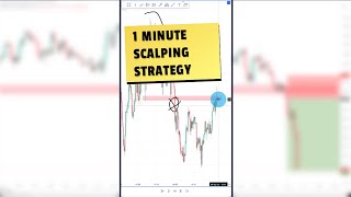Scalping Trading Strategy on the 1 Minute timeframe #shorts