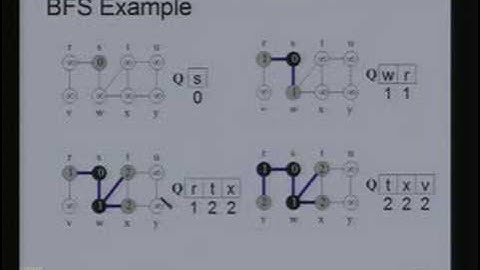 Lecture - 25 Data Structures for Graphs