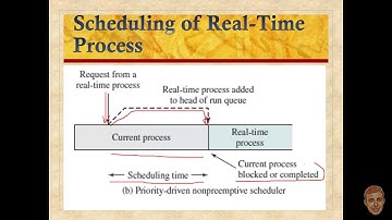 Scheduling of Real Time Process