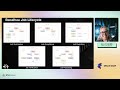 Project Bacalhau - Compute over Data (#CoD) explained
