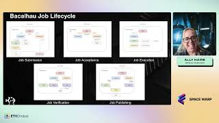 Project Bacalhau - Compute over Data (#CoD) explained