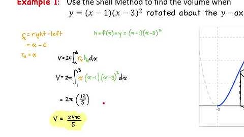 Video 62 - 7.3 Volume Shell Method