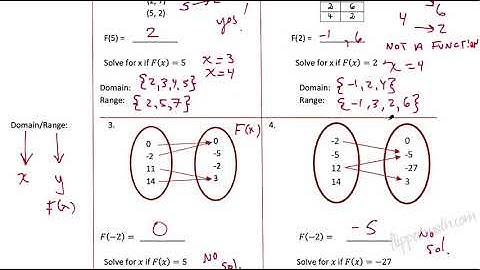 A1CC 8.1 Function Notation Domain Range